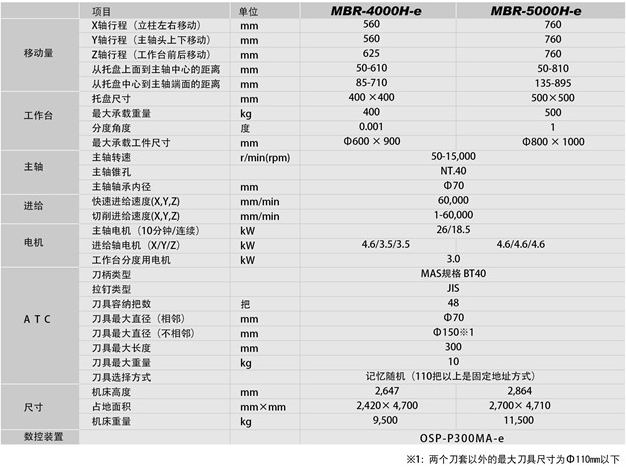 MBR-4000H-e,5000H-e参数.jpg