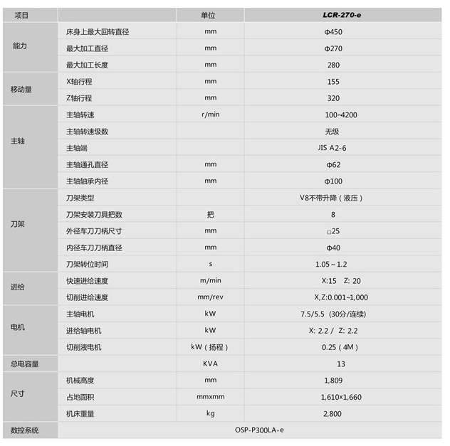 LCR-270-e参数.jpg