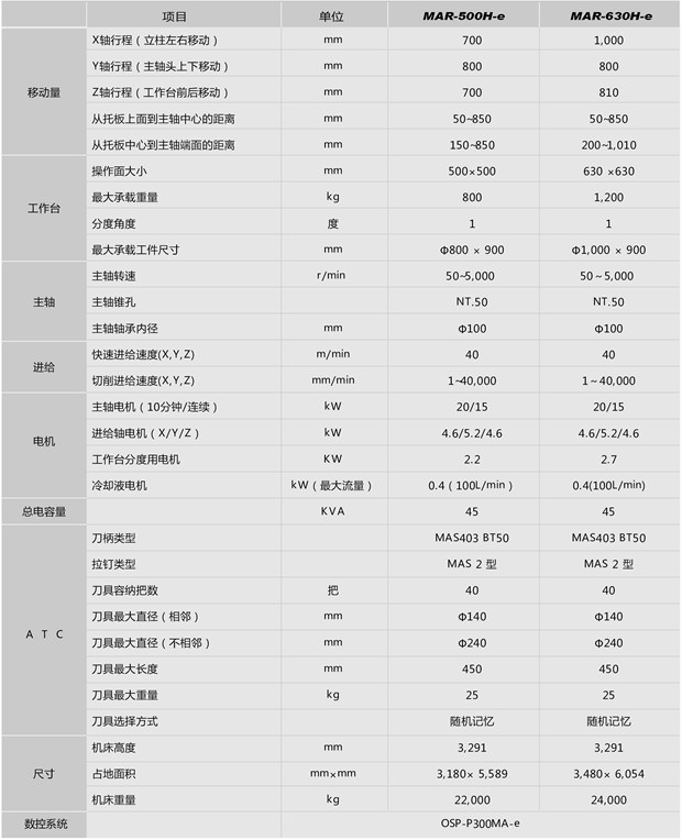 MAR-500H-e，630H-e参数.jpg