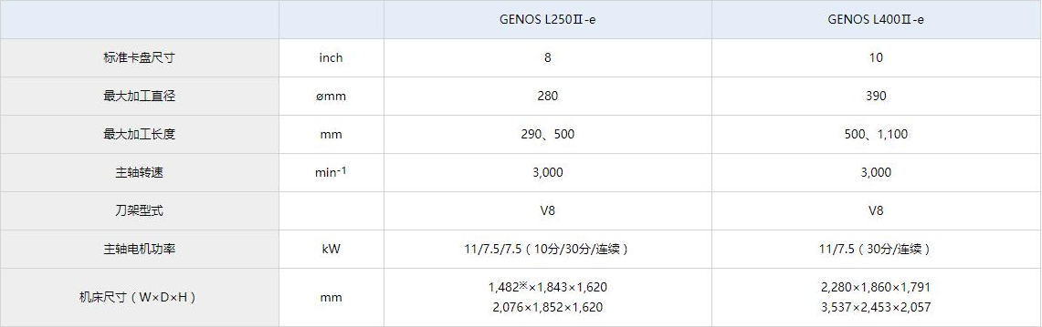 GENOS L400Ⅱ-e参数.jpg