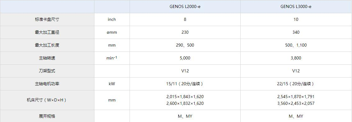 GENOS L2000-e参数.jpg