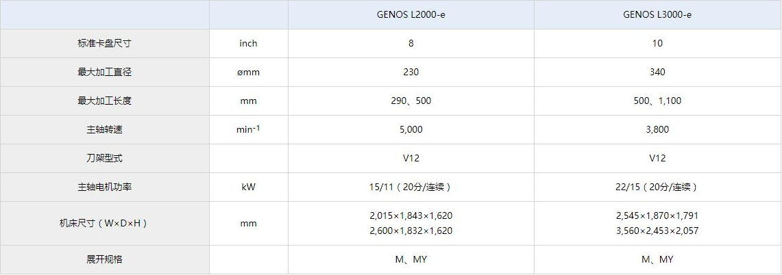 GENOS L3000-e参数.jpg