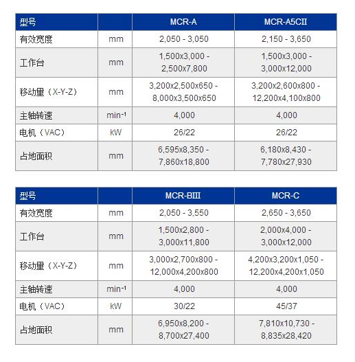 MCR-A5CⅡ参数.jpg