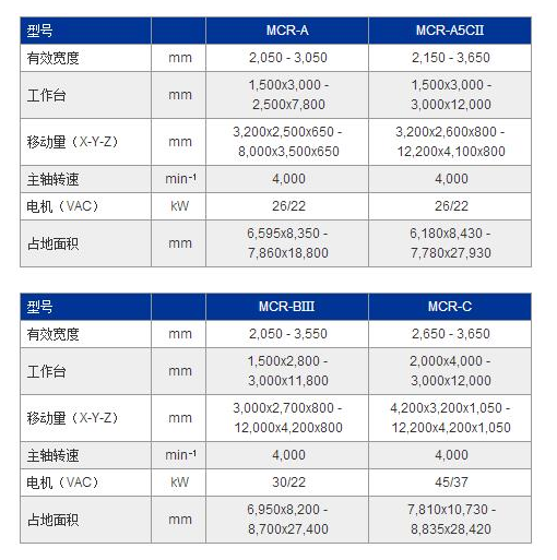 MCR-C参数.jpg