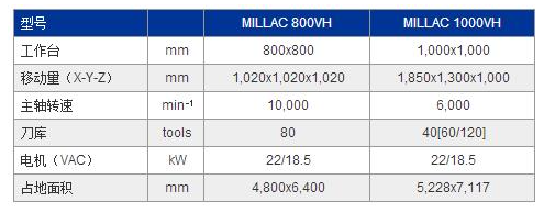 MILLAC 800VH参数.jpg