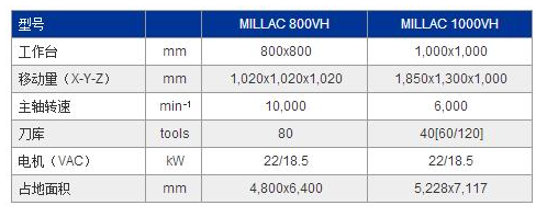 MILLAC 1000VH参数.jpg