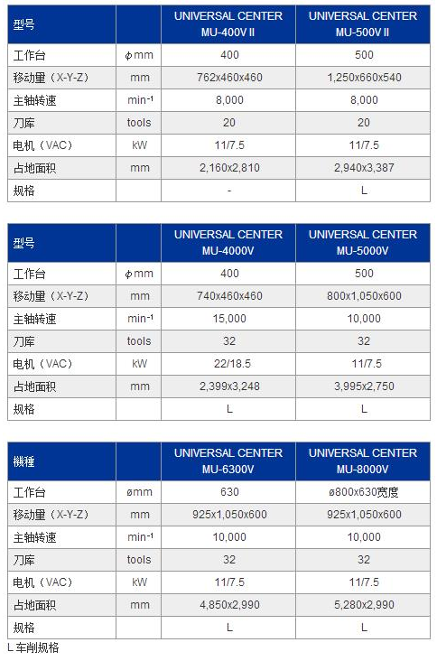 MU-4000V参数.jpg