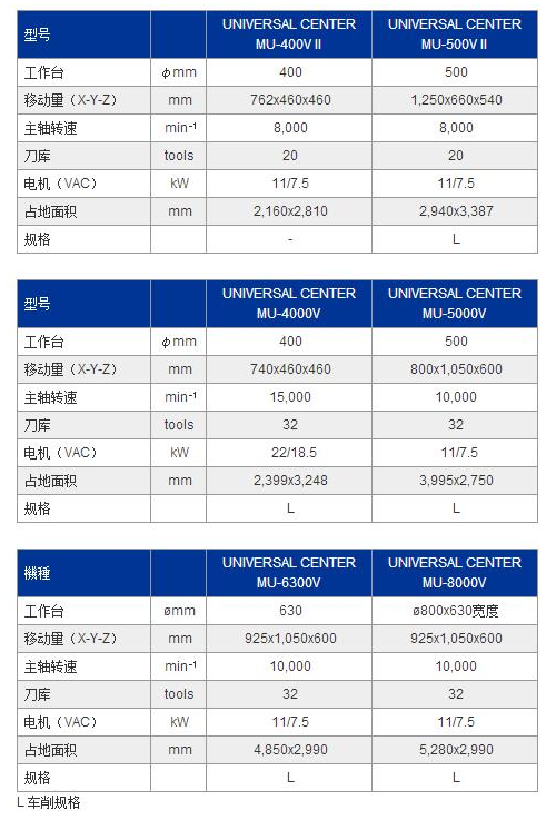 MU-5000V参数.jpg