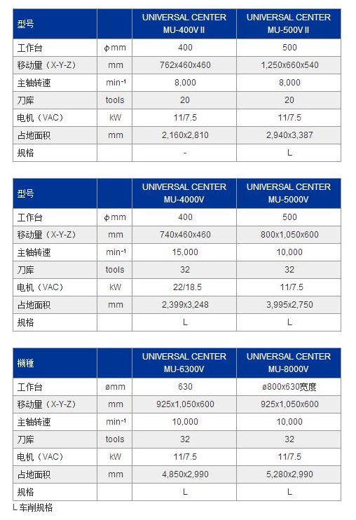 MU-6300V参数.jpg