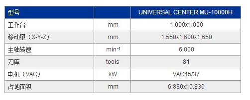 MU-10000H参数.jpg