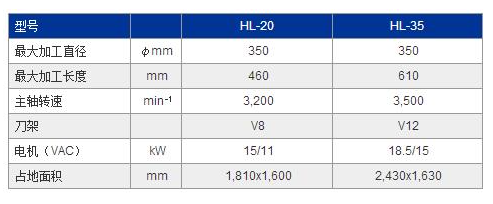 HL-20,HL-35参数.jpg