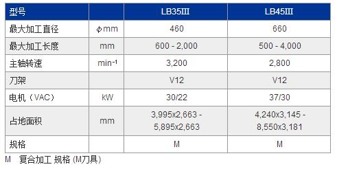 LB35Ⅲ，LB45Ⅲ参数.jpg