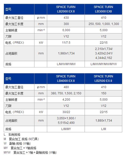 LB2000EXII参数.jpg