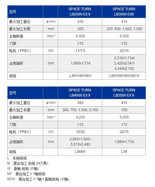 LB2500EXII参数.jpg