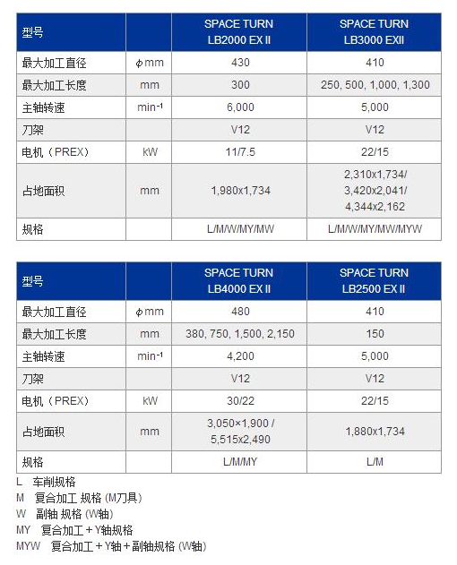 LB3000EXII参数.jpg