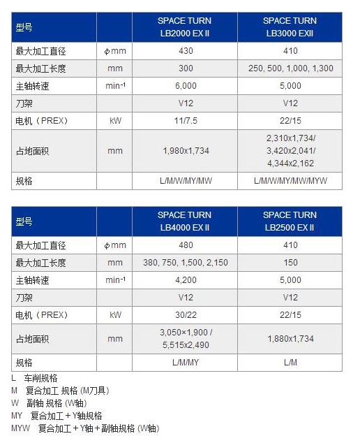 LB4000EXII参数.jpg