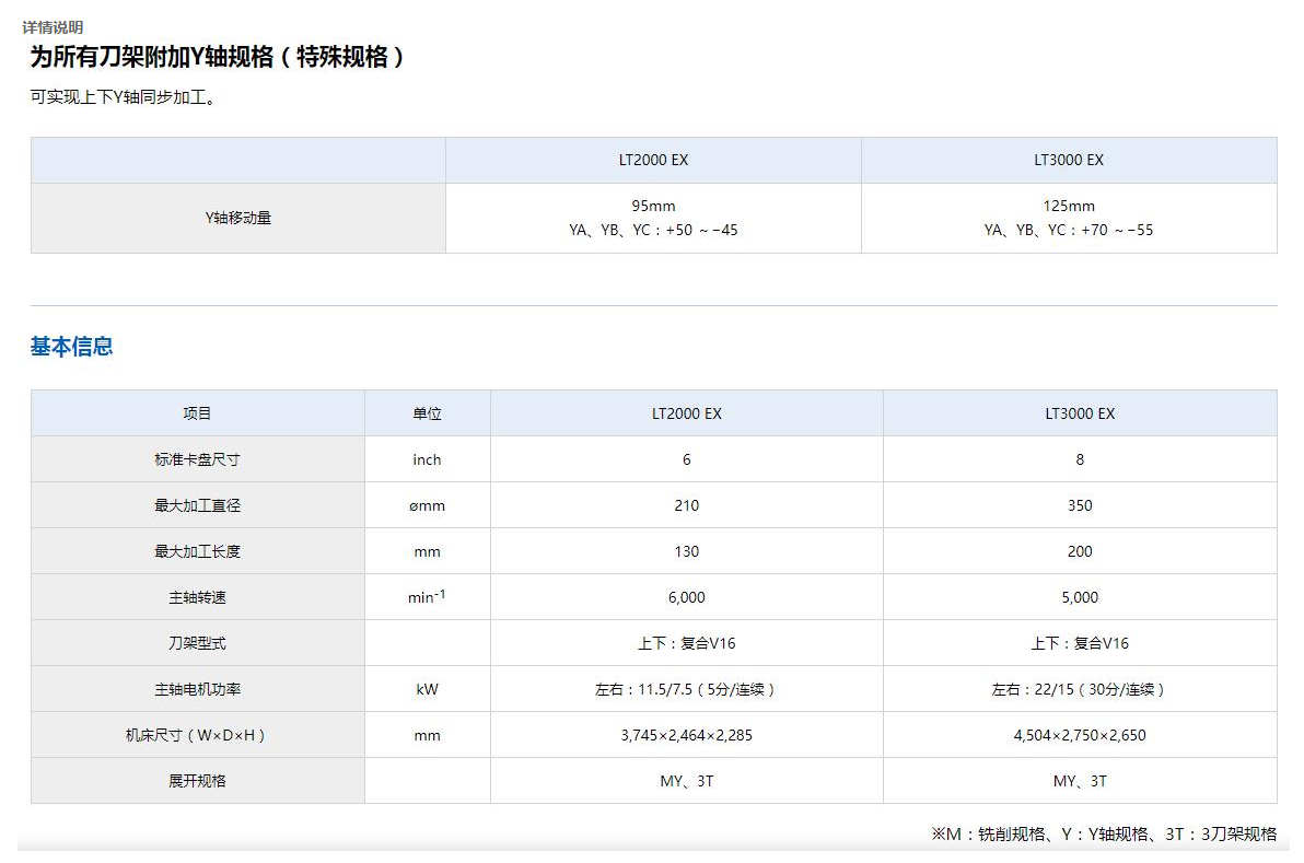 LT3000 EX参数.jpg