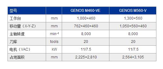 GENOS M560-V参数.jpg