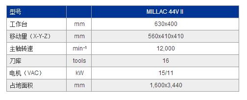 MILLAC 44VⅡ参数.jpg