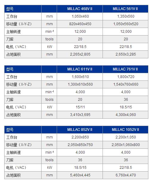 MILLAC 468VⅡ参数.jpg