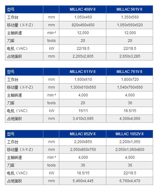 MILLAC 561VⅡ参数.jpg