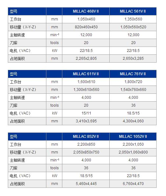 MILLAC 611VⅡ参数.jpg