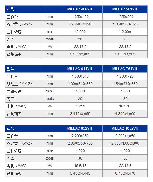 MILLAC 761VⅡ参数.jpg