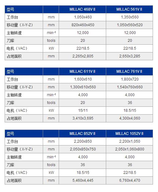 MILLAC 852VⅡ参数.jpg