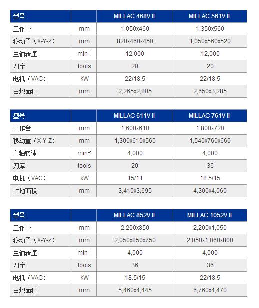 MILLAC 1052VⅡ参数.jpg