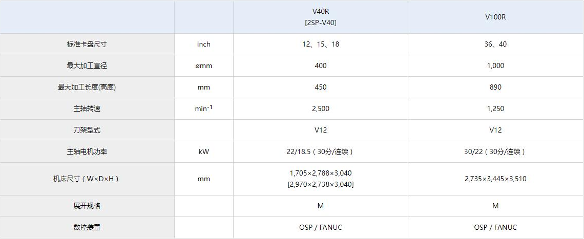 2SP-V40参数.jpg