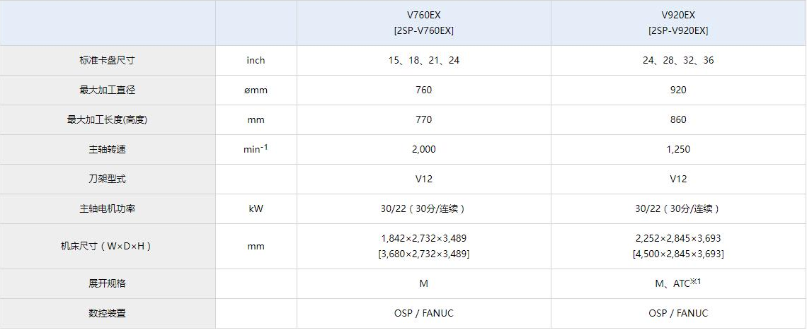 2SP-V760EX参数.jpg