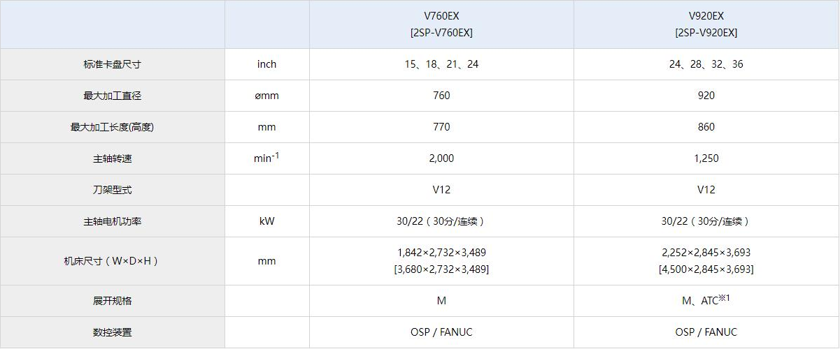 2SP-V920EX参数.jpg