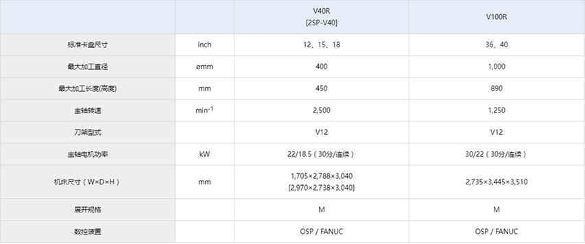 V40R参数.jpg