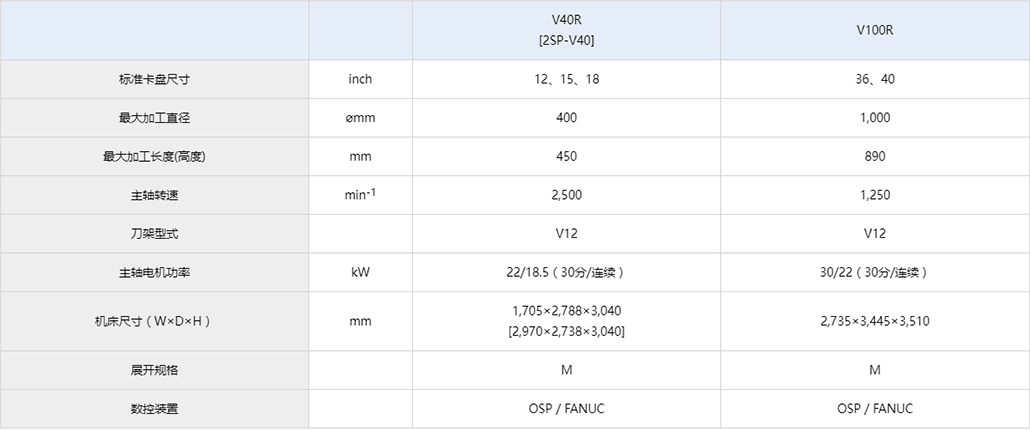 V100R参数.jpg