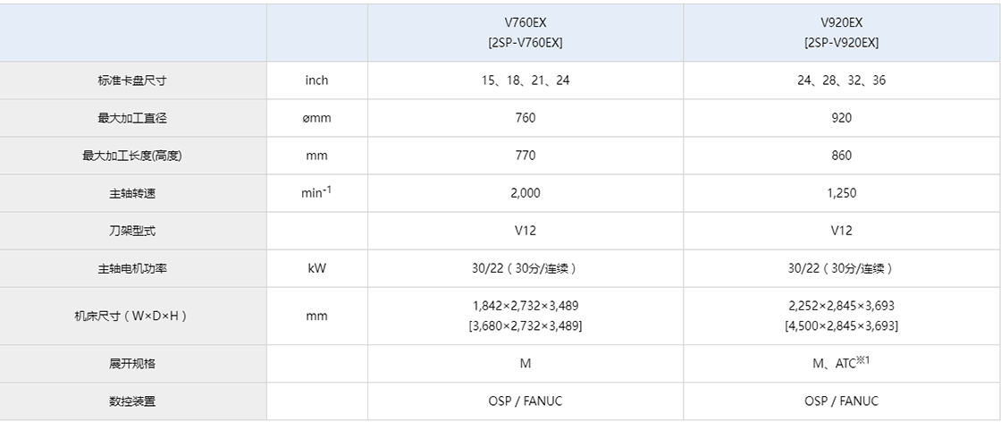 V760EX参数.jpg