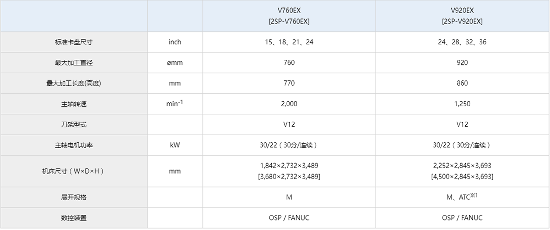 V920EX参数.jpg