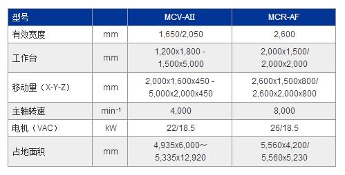 MCV-AⅡ参数.jpg