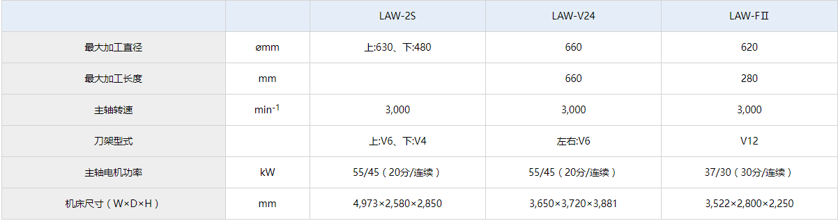 LAW-2S参数.jpg