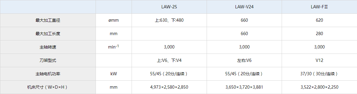 LAW-FⅡ参数.jpg