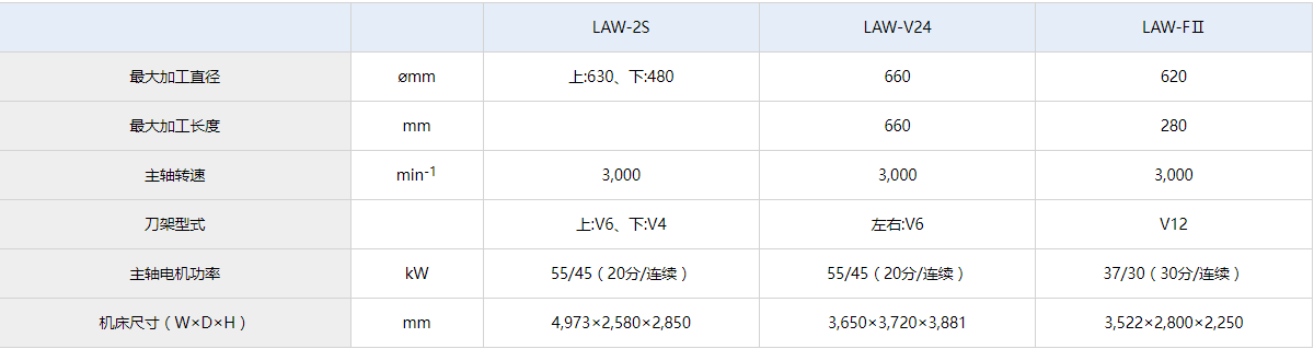 LAW-V24参数.jpg