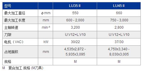 LU35Ⅱ参数.jpg