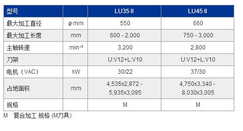 LU45Ⅱ参数.jpg