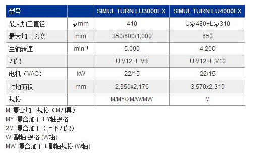 LU3000EX参数.jpg