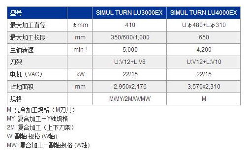 LU4000EX参数.jpg