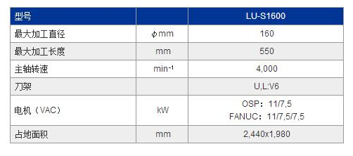 LU-S1600参数.jpg