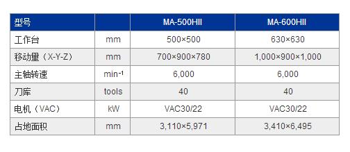 MA-500HⅡ参数.jpg