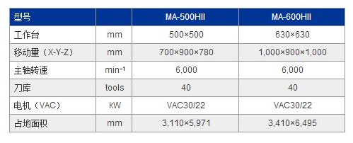 MA-600HⅡ参数.jpg