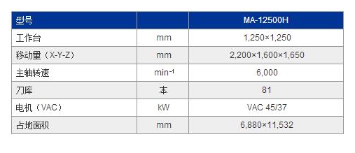 MA-12500H参数.jpg