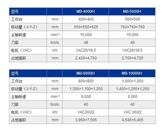 MB-4000H参数.jpg