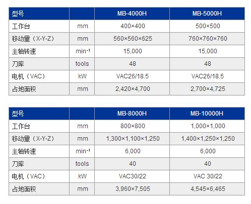 MB-5000H参数.jpg